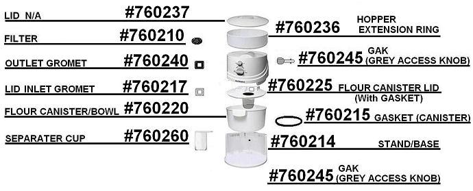 Image path: /cw2/Assets/product_full/NUTRIMILL-PART-NUMBERS-2.JPG